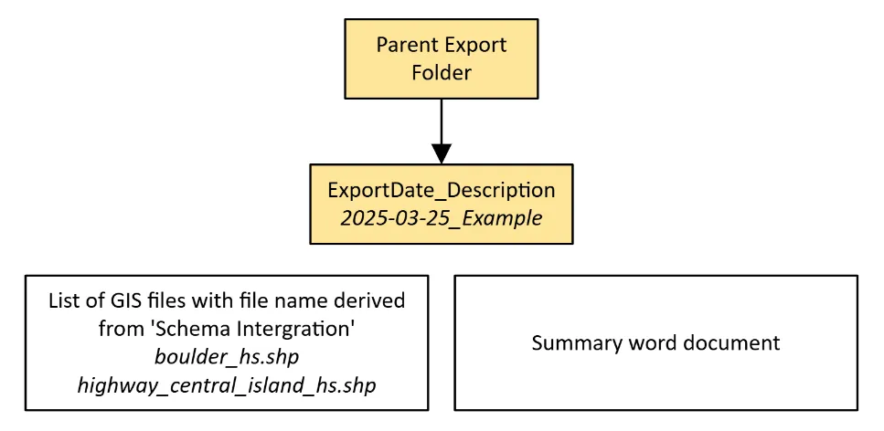Step two output, named from the schema spreadsheet rather than from the CAD source, alongside the summary document