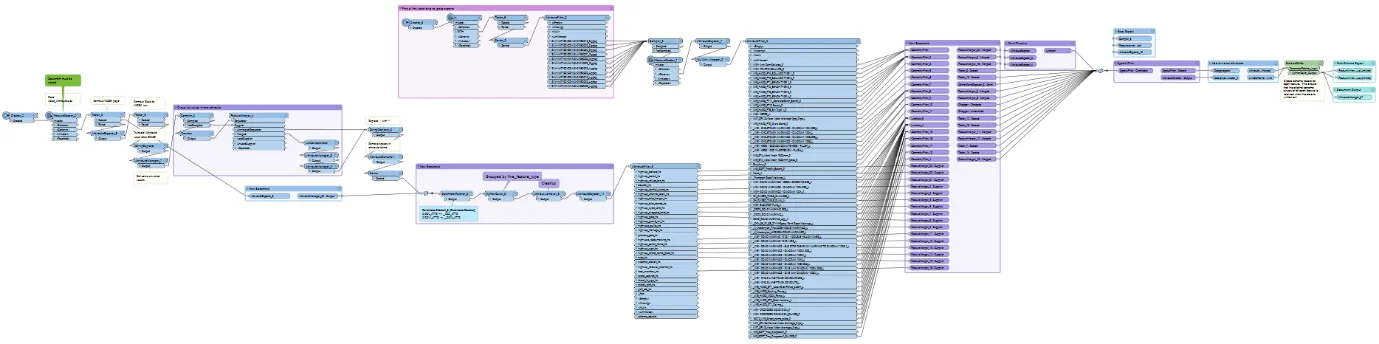 The refinement and schema workbench
